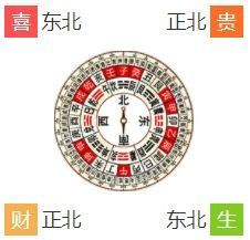 一、乱入一段黄历原文——别问我从哪儿抄的