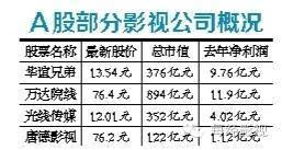 三、 考虑生肖与星座的影响