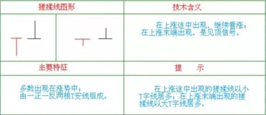 守宫砂位于何处，呈现何种形态，象征着怎样的命运？