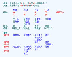 如何打造类似元亨利贞网八字排盘系统的长尾关键词？