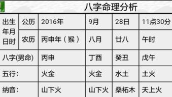 农历三月是春季的第三个月，那么农历三月二十八出生的人，请问他的生日是哪一天呢？