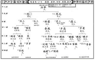孔家字辈中，孔家历代先祖名字中都有哪些字辈？