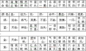 如何准确测算好友的命格属性？