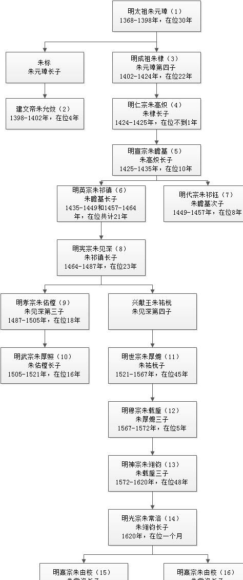 第四世：改革与教育领域 (1856-?)