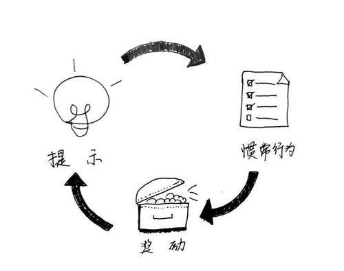 偏财是哪些鬼？
