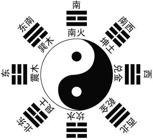 中国风水原理,中国风水如何起源