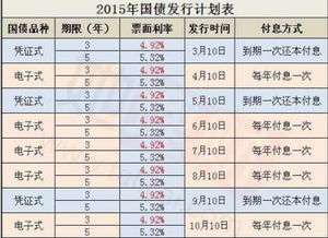 二、  吉日表格 (凑合着堪吧)