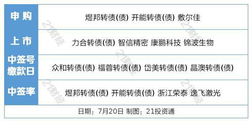 1. 厨房长期不开火：灶冷了心也凉