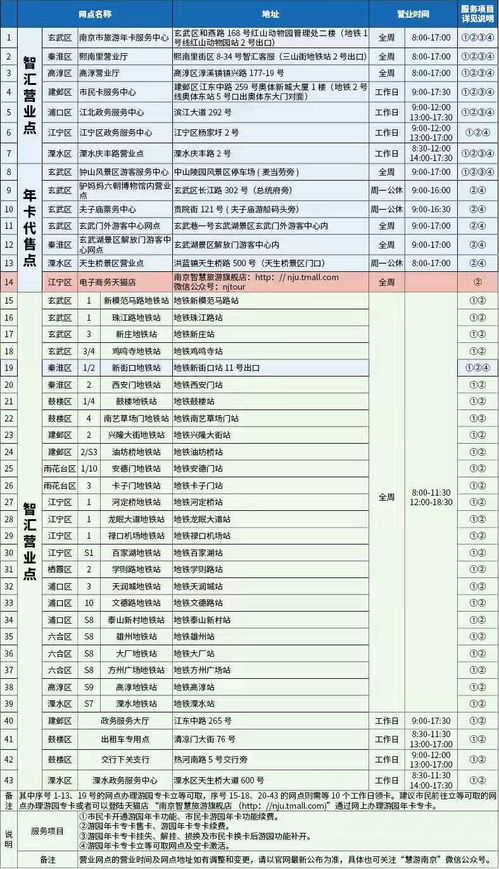 二、  办理时间大揭秘，别等到黄花菜都凉了