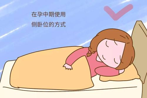 2. 排便/排气最佳姿势