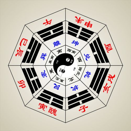 八字中的比劫是什么意思,八字中的库是什么意思