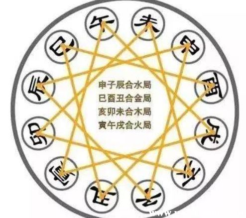 如何化解风水中的六冲六害三刑，避免形成风水大冲局？
