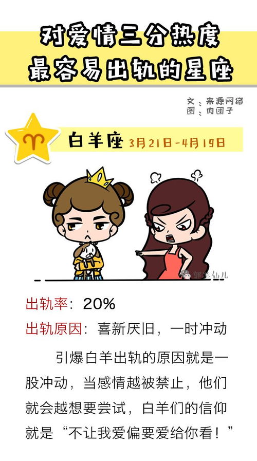 哪些星座在恋爱中最容易发生精神出轨行为？