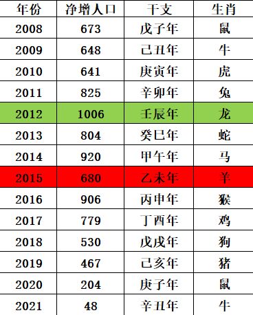 牛、 龙、羊、狗：温润如玉的“金”与“木”之交