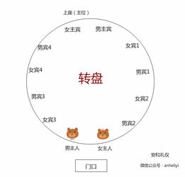 打牌坐的位置有讲究吗,打牌坐的位置有讲究吗