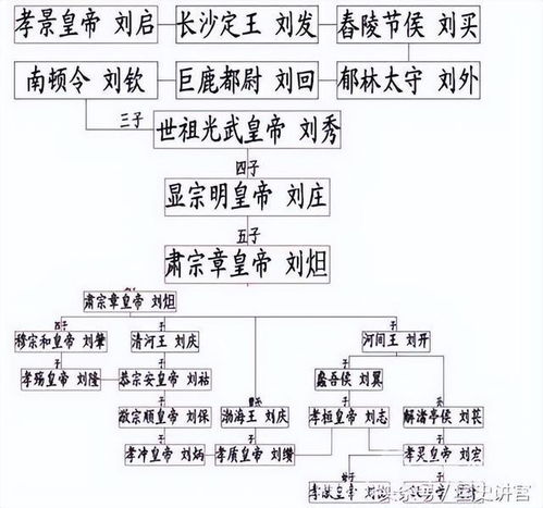 一、 佟国维——“名字的奇葩”较大揭秘