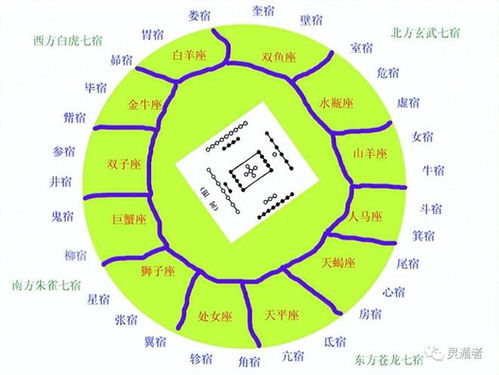 二、 河图与阴阳五行：一场奇偶狂欢
