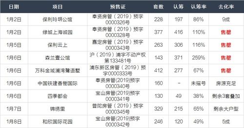 让人眼花缭乱的价格表