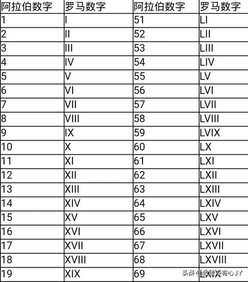 如何通过81数理凶吉对照表判断数字的吉凶？