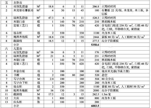 2025年10月装修吉日表格：堪堪有没有适合你的