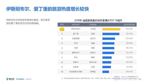 行业洞察：票价背后的数据游戏