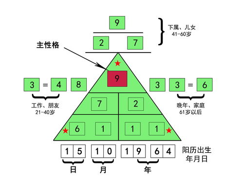 5在风水代表什么,风水中数字5的含义