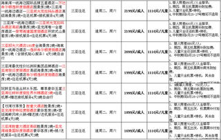 关于这份套餐的一些真实实体验分享：