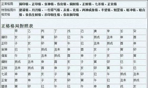 八字排好后如何精准确定取用神？