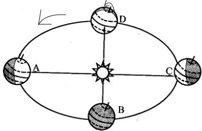 太阳在画中的风水,太阳在画中的风水