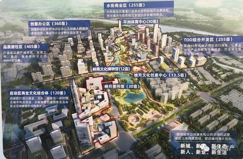 位置规模乱七八糟说