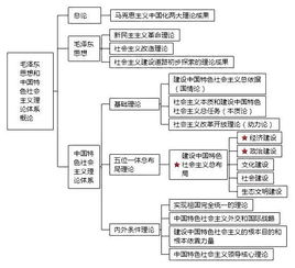 风水基本理论,风水理论框架体系包括