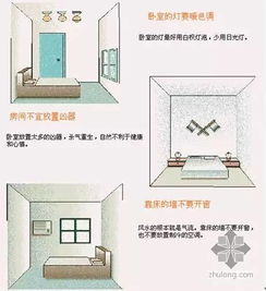 租房时遇到漏水问题，这会对房屋风水产生怎样的影响呢？