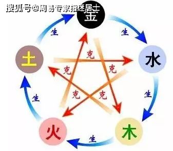 五行缺火缺木，如何通过穿衣颜色调整五行平衡？