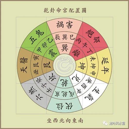 5. 五格解析——让你的店名更科学研究