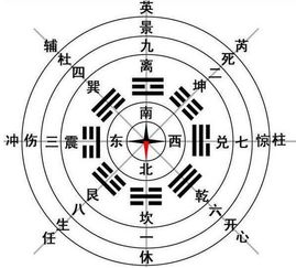 啥玩意儿是奇门遁甲风水调理？