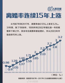 人生婚姻段数测算结果真的那么准吗？