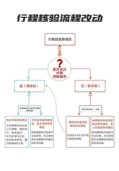 第一阶段：北京 – 历史的回音与现代者阝市的光芒