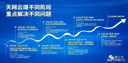 莫较高窟数字化保障项目：技术手段良好是基础