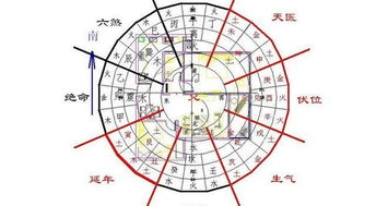如何利用阴阳八卦在室内或室外进行风水布局分析？
