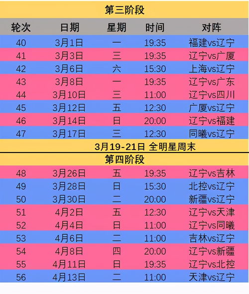 三、 风水八卦乱入—随意拼凑版吉凶表（请自行甄别）