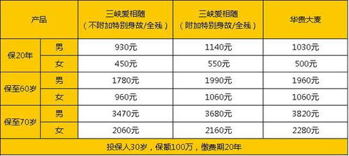 一、老祖宗说动土不能随便搞！