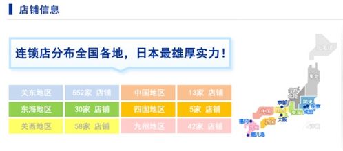 四、达人行程：怎样规划海淘之旅？——以京都伊势丹为例