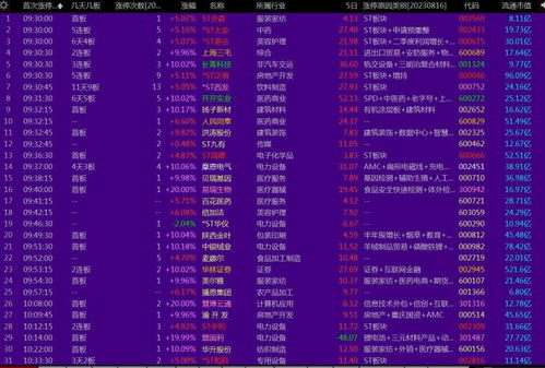 三·一 风水小贴士：乱中有序？还是更乱？