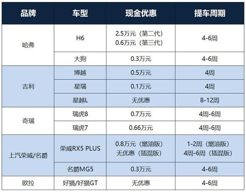 2026年6月黄历中哪天是提车吉日呢？
