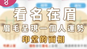 “命名”背后的文化底蕴故事