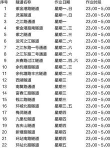 如何查询王红人电话号码的吉凶，改选吉凶号码？