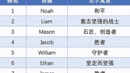 选择具有特定含义的英文名