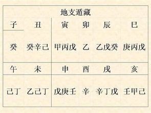 男命三个酉女命八字强，地支三酉婚姻如何改善？