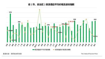 区域价格差异：山东住宿的“梯度地图”，藏着多少你不知道的省钱密码？