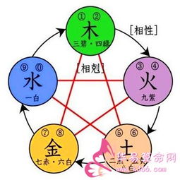 五行中土多是否代表土命，土多缺金的人是否容易改命？